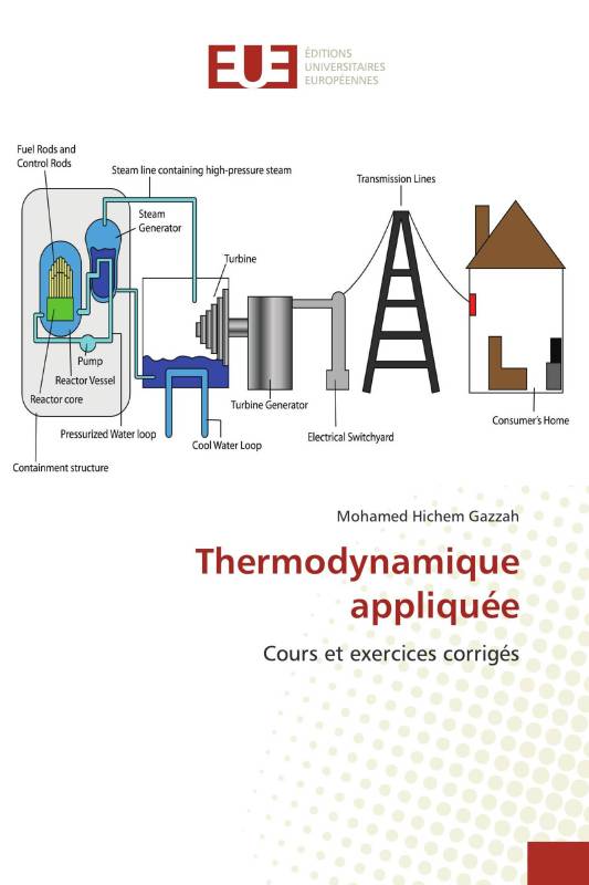 Thermodynamique appliquée